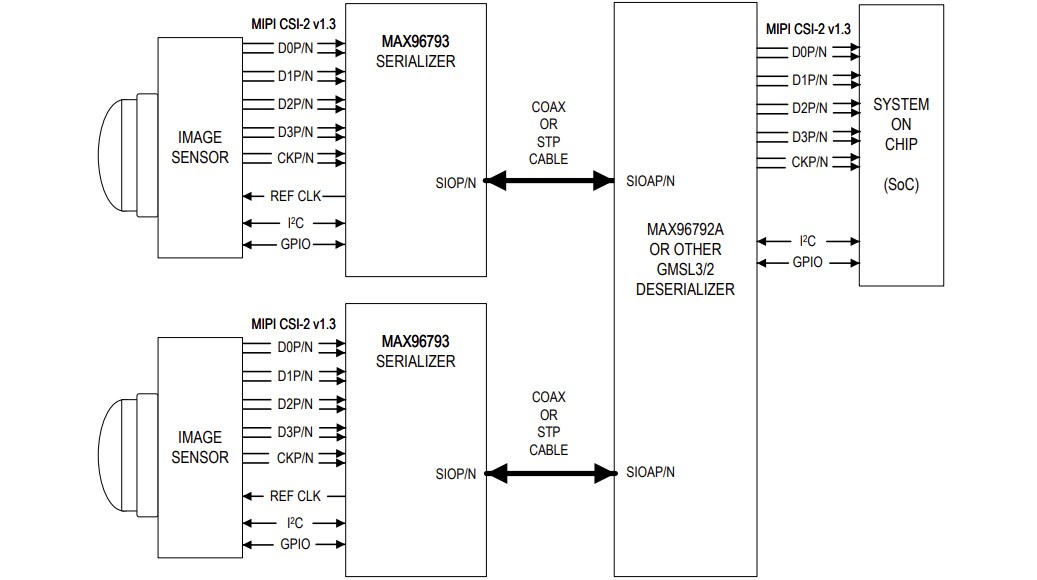 Application Circuit Diagram - Analog Devices / Maxim Integrated MAX96793 CSI-2 to GMSL3/2 Serializers